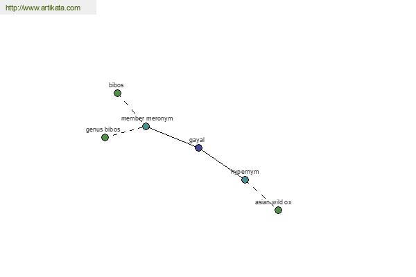 click for definition