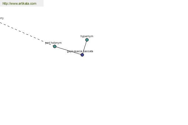 click for definition