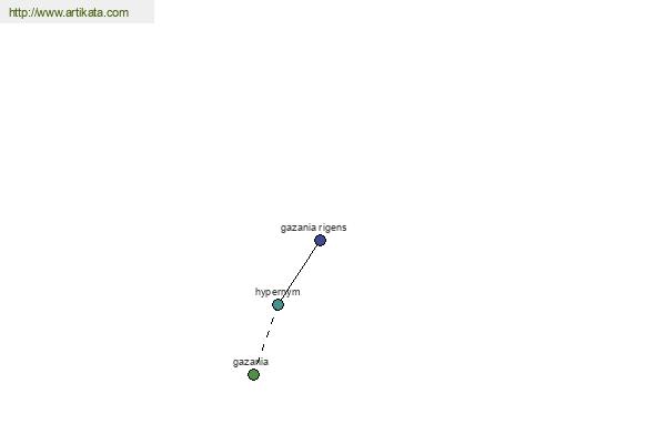 click for definition