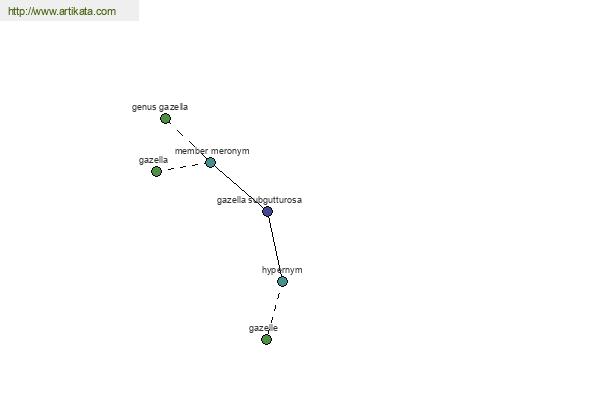 click for definition