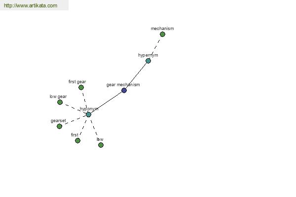 click for definition