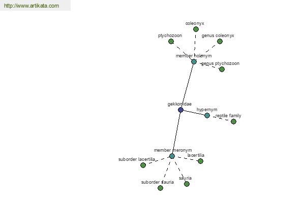 click for definition