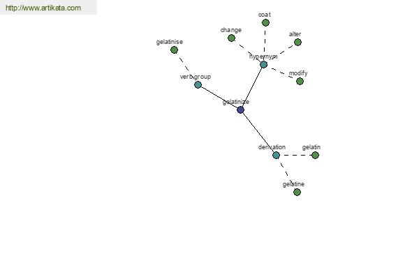 click for definition