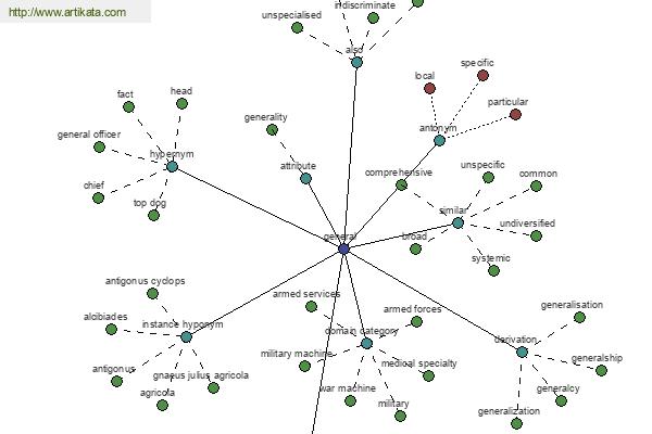 click for definition