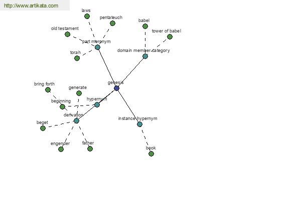 click for definition