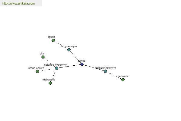 click for definition