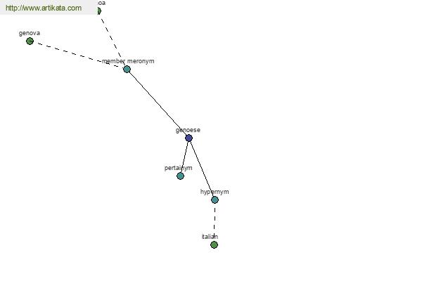 click for definition