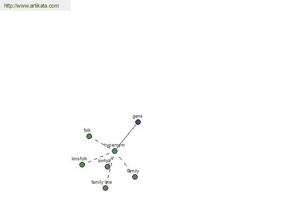 click for definition