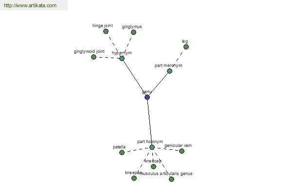 click for definition