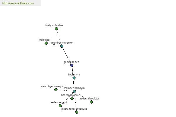 click for definition