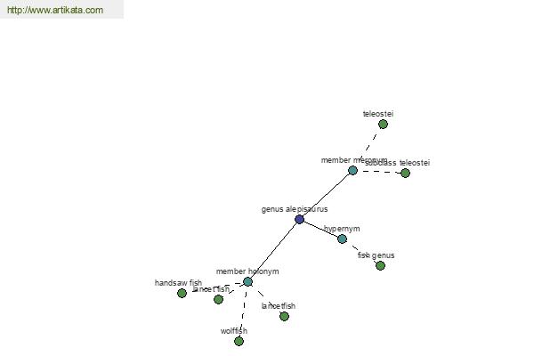 click for definition