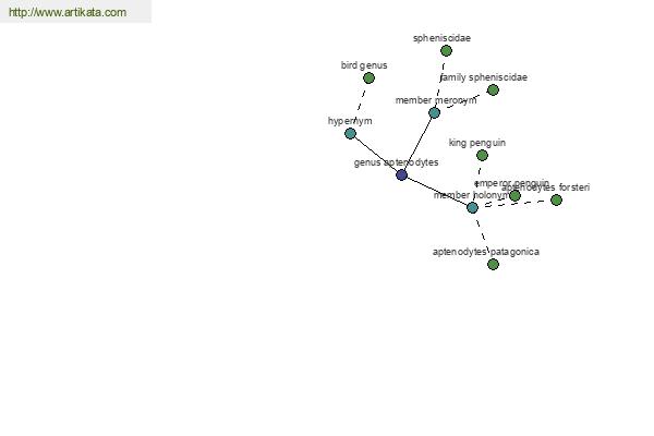 click for definition