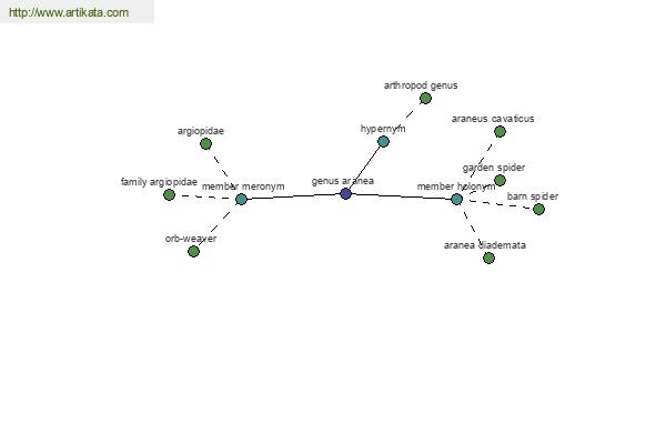 click for definition