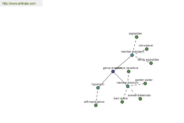 click for definition