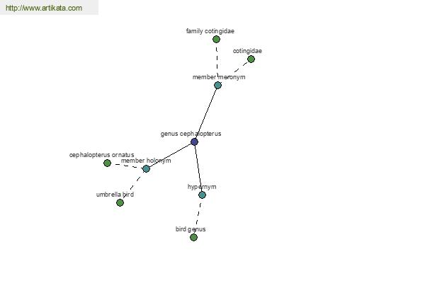 click for definition