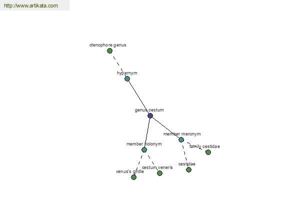 click for definition