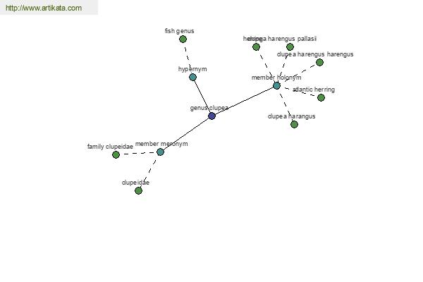 click for definition