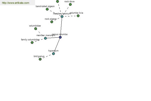 click for definition