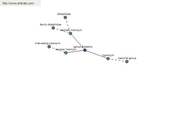 click for definition