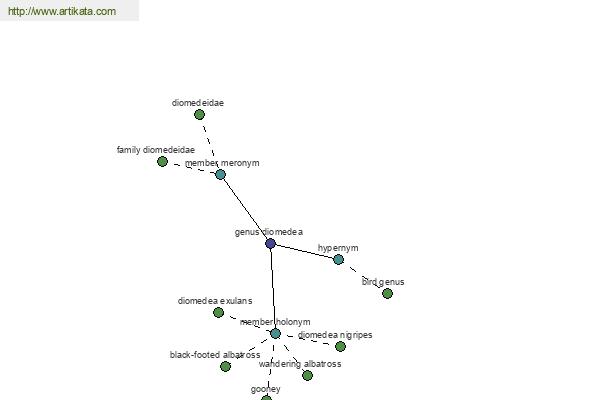 click for definition