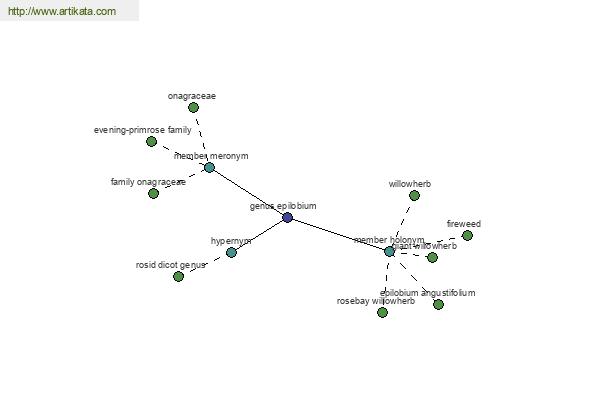 click for definition