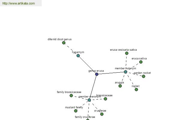 click for definition