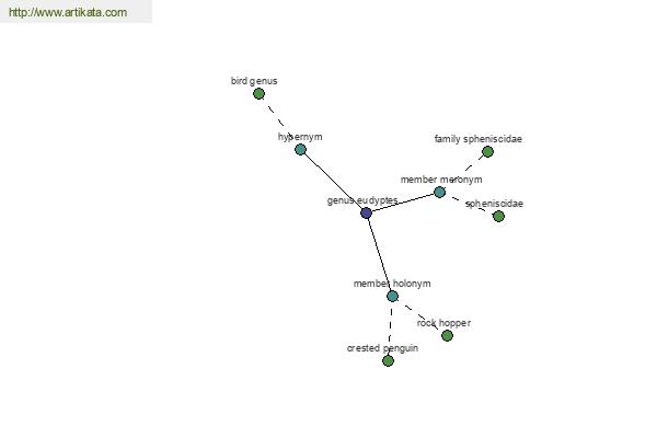 click for definition