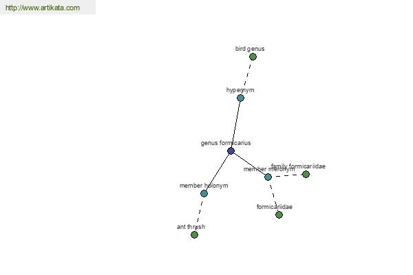 click for definition