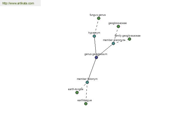 click for definition