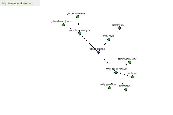 click for definition