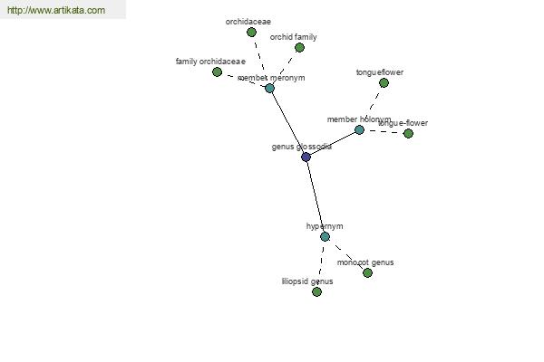 click for definition