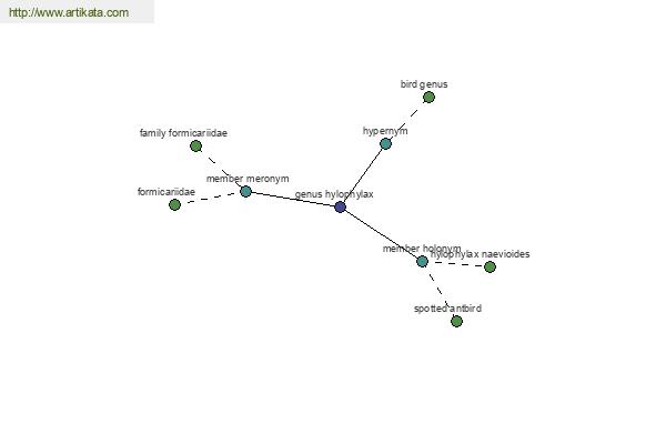 click for definition