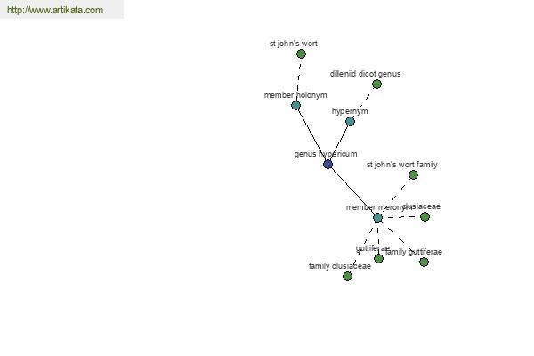 click for definition