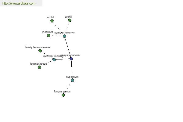 click for definition