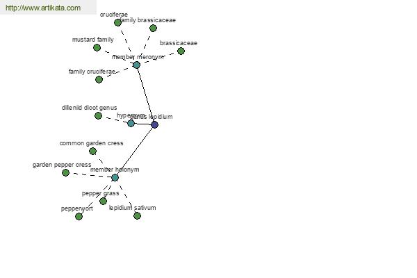 click for definition