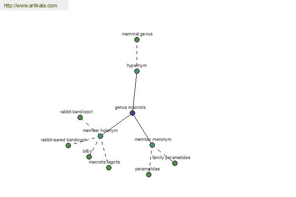 click for definition