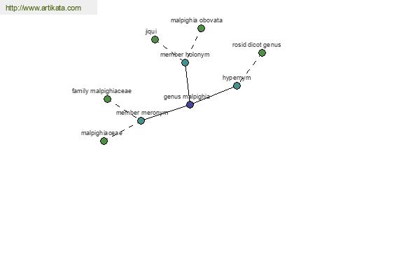 click for definition