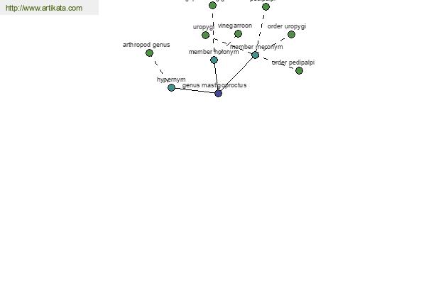 click for definition