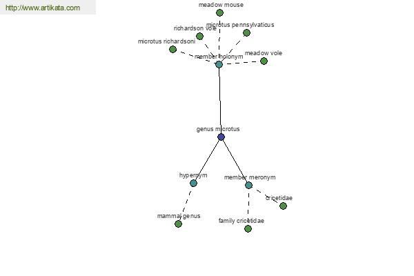 click for definition