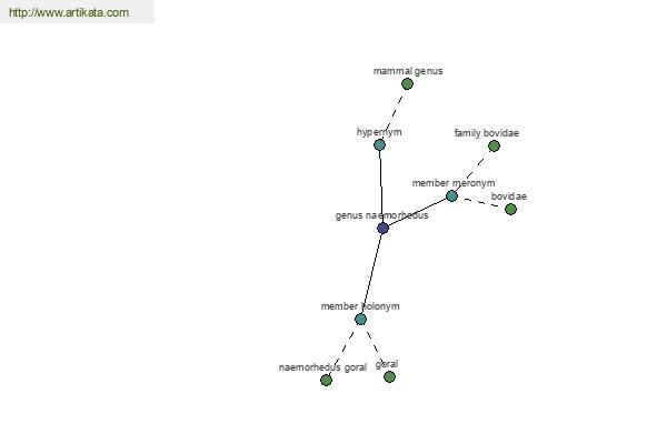 click for definition