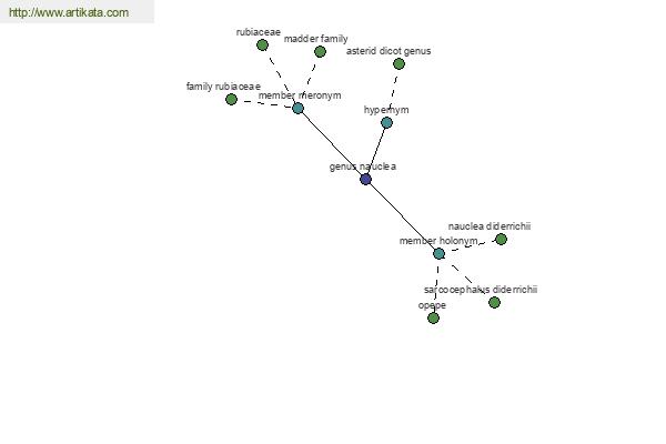 click for definition