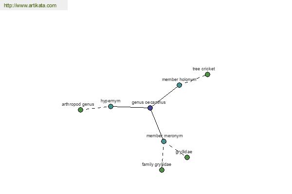 click for definition