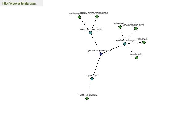 click for definition