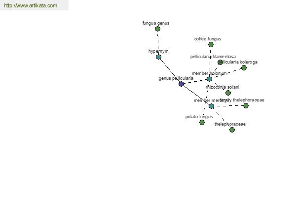 click for definition