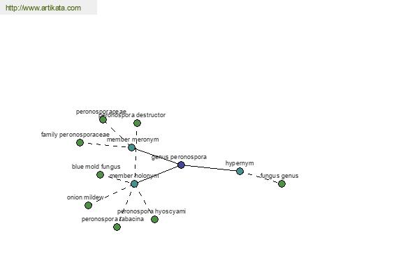 click for definition