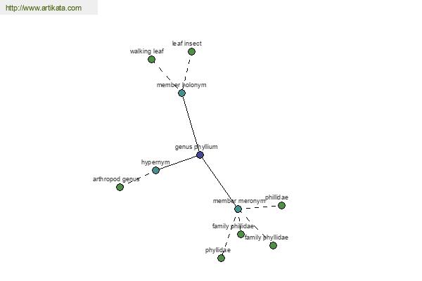 click for definition