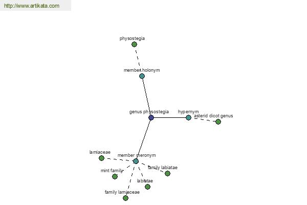 click for definition