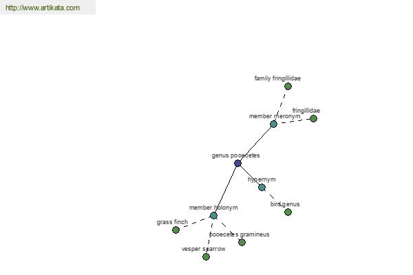 click for definition