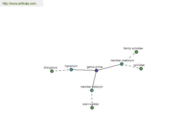 click for definition