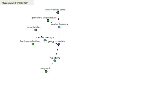 click for definition